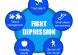 Hypnotherapy For Depression